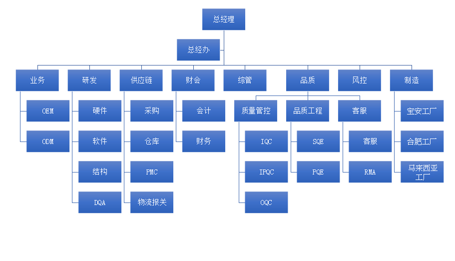 企业架构CN.jpg